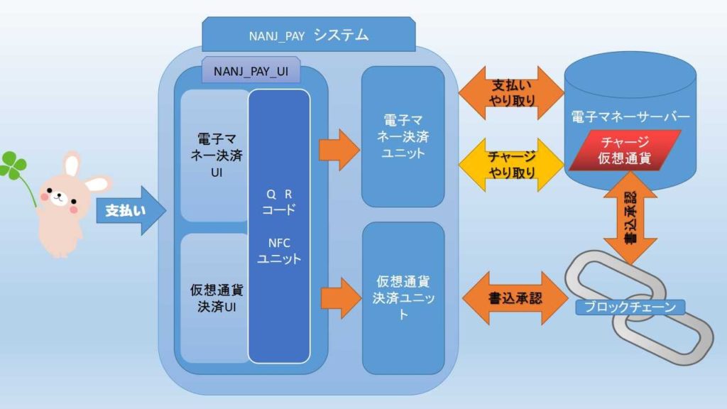 Nanj Sdk間もなくか Discordの発言を紹介してざっくり妄想 Mr Gigio趣味のブログ